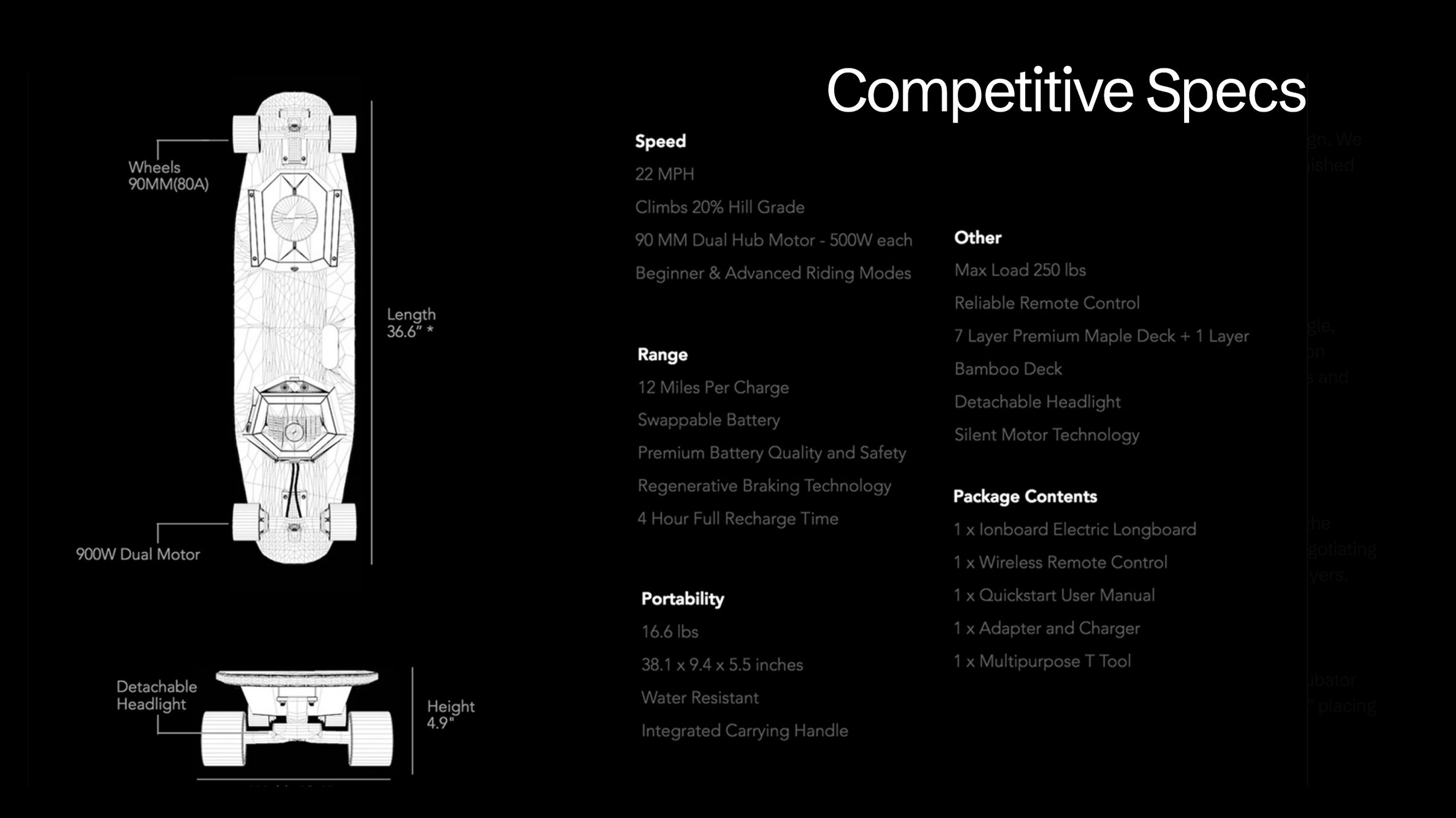 ionboard competitive spec sheet