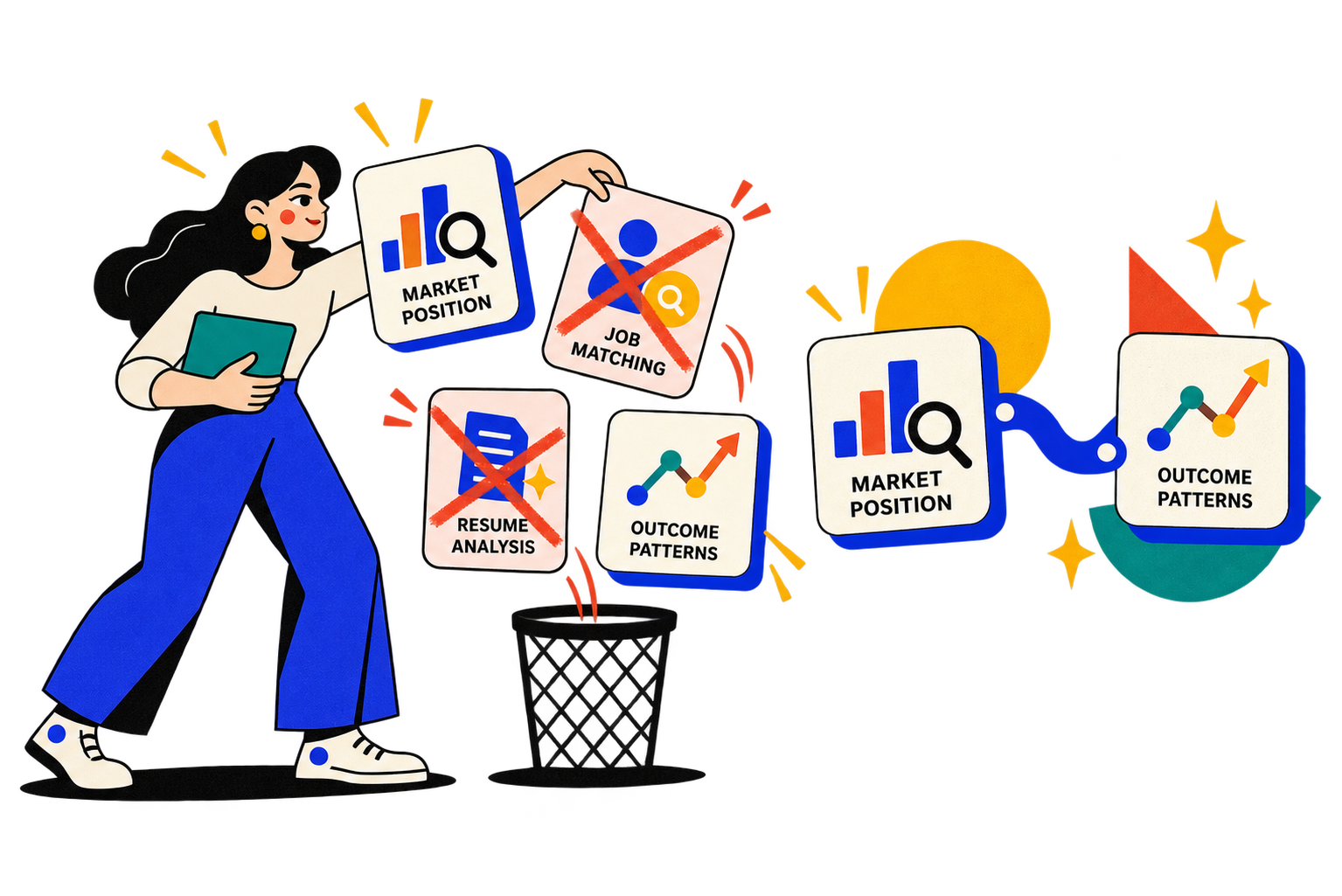 Illustration showing four proposed AI moments reduced to market position and outcome patterns